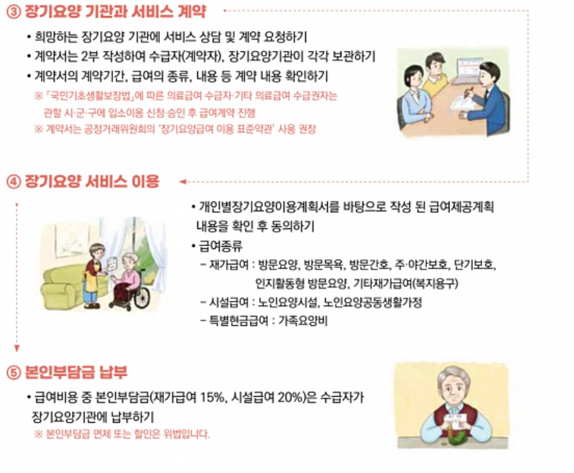 노인장기요양보험