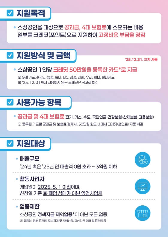 소상공인 부담경감 크레딧 지원사업 신청자격 신청기간 신청방법 지원금액