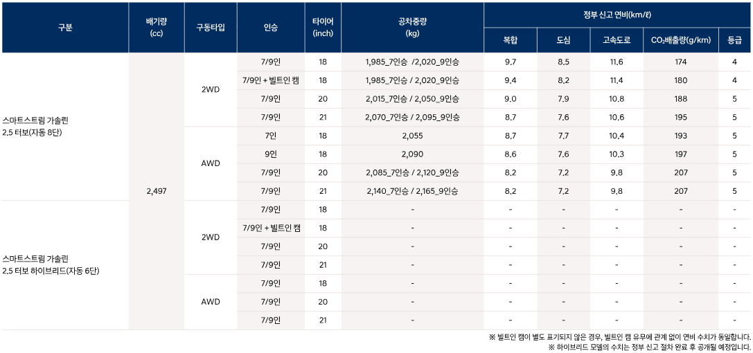 현대차-팰리세이드-SUV