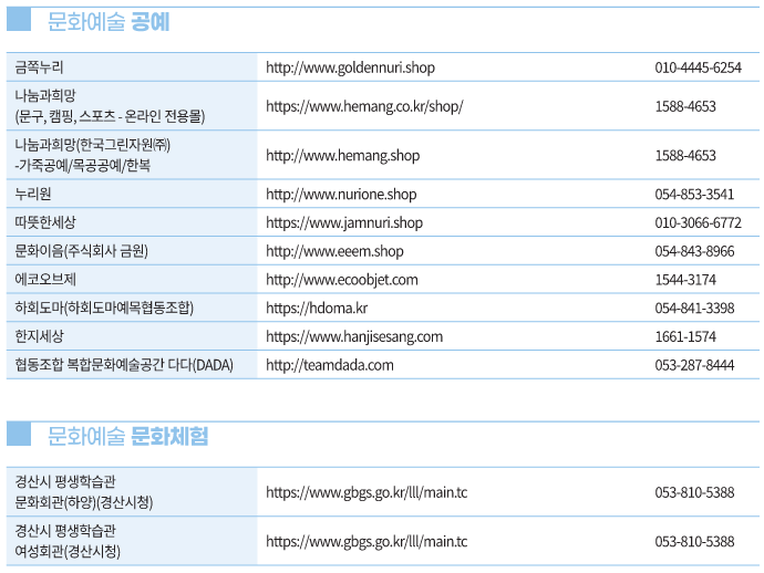 문화누리카드 경북 온라인 가맹점 사용처