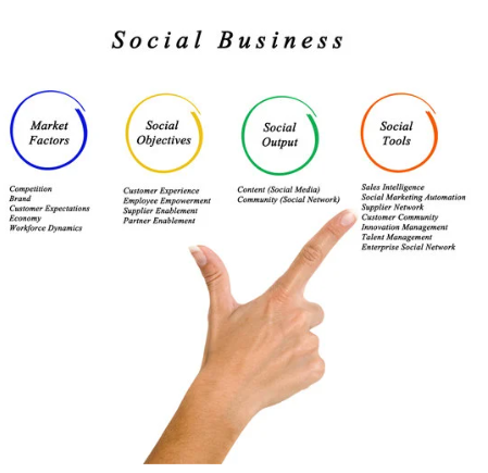 마케팅 퍼널의 끝판왕 에피파니 브리지 - 브랜드 설계자