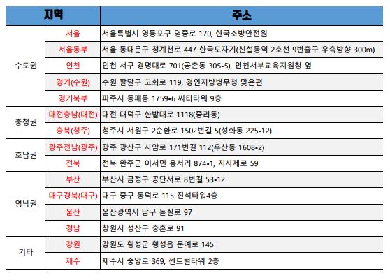 소방안전관리자2급 전국 시험장소별 주소