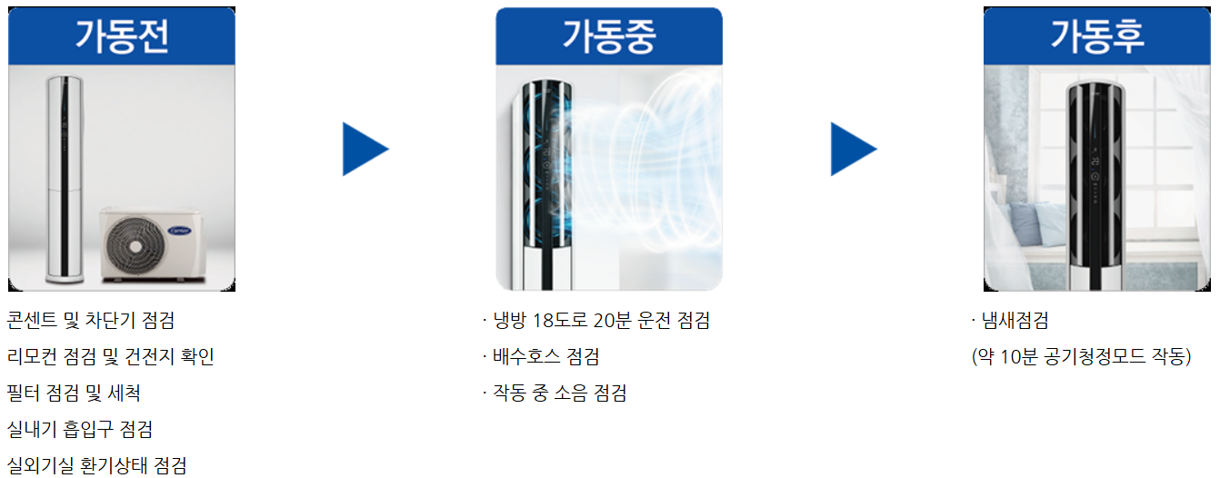 캐리어-에어컨-사전점검