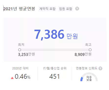 카카오브레인-연봉