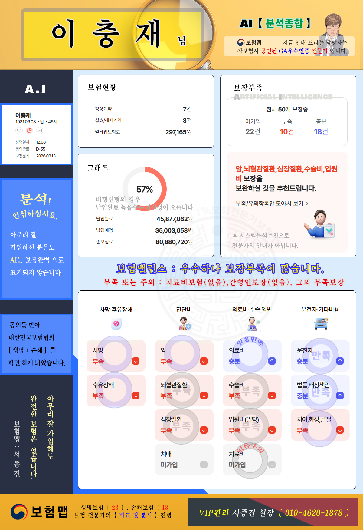 「 분석종합 」AI분석
