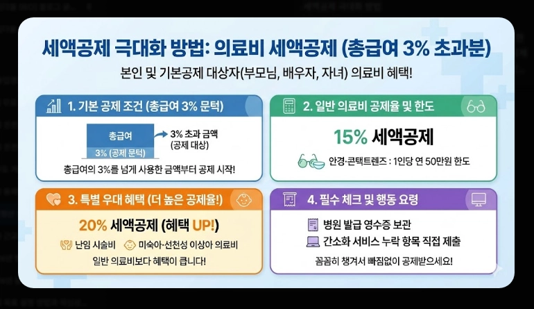 연말정산 13월의 보너스 받는 꿀팁