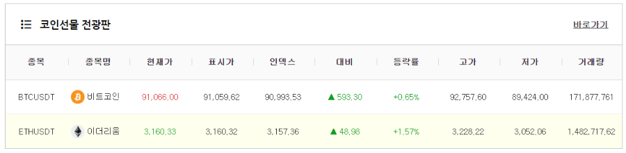 개미톡 코인선물 전광판