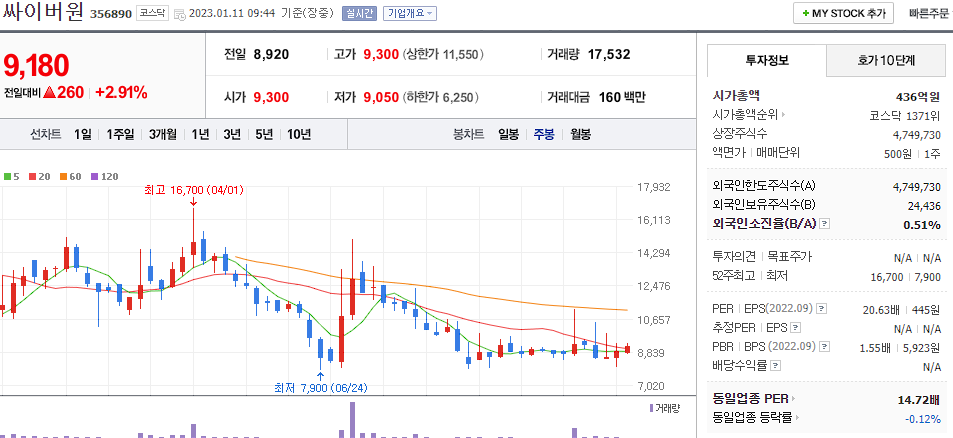 싸이버원