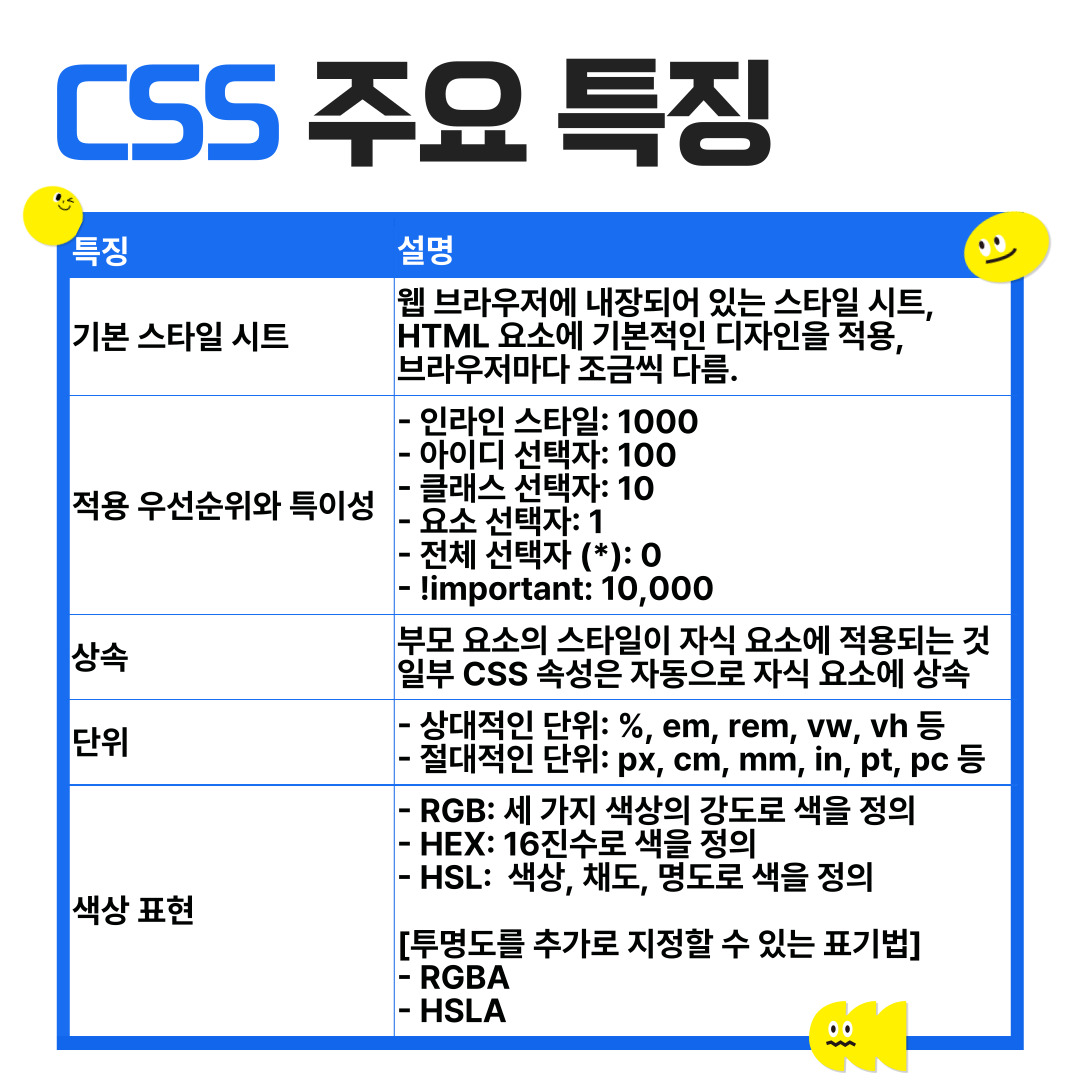 css ์ฃผ์ ํน์ง