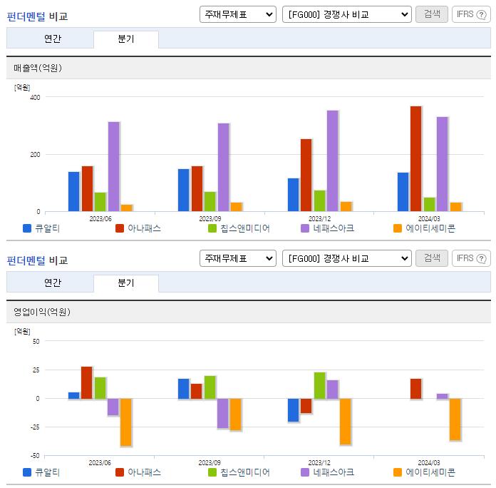 큐알티_업종분석