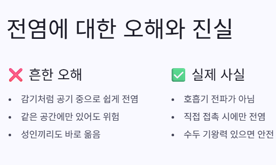 전염의오해와진실