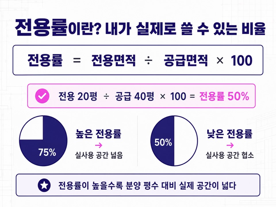 공급면적,전용면적2