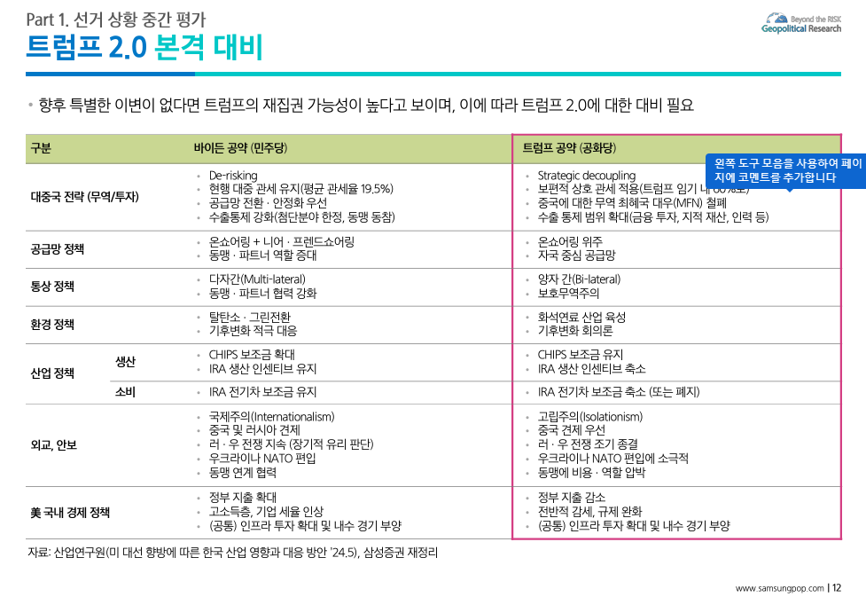 삼성증권 트럼프 자료