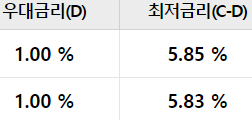 우리은행 갈아타기 대환대출