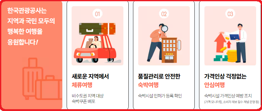 숙박세일페스타-숙박쿠폰다운방법-참여사별혜택보기-숙박쿠폰사용방법-안내
