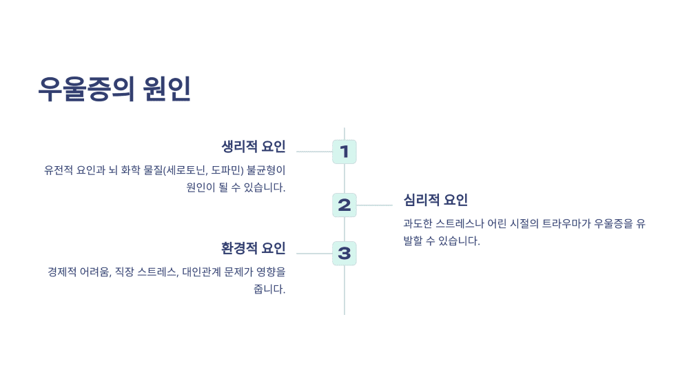 우울증의 원인