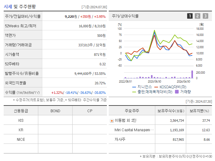지니언스_기업개요