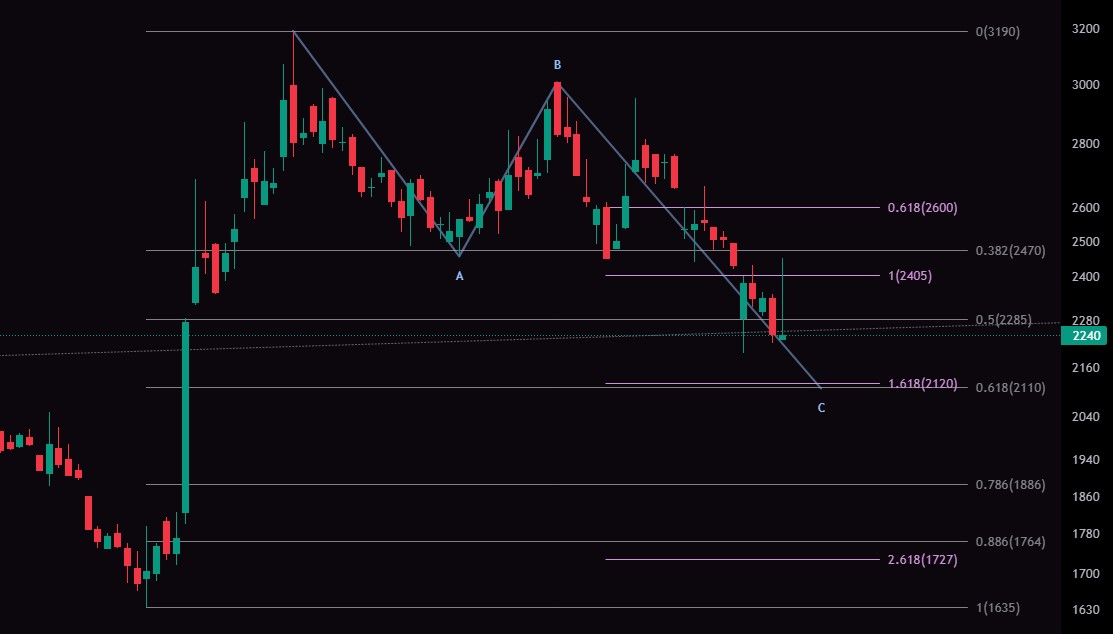 휴림로봇 일봉차트