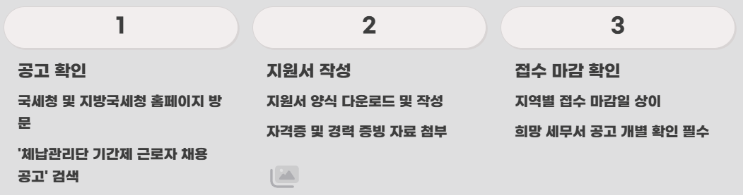 국세체납관리단 채용공고