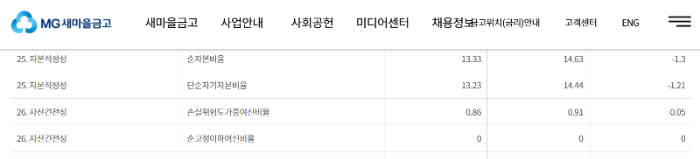 새마을금고