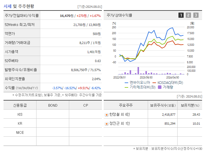 엔바이오니아_기업개요