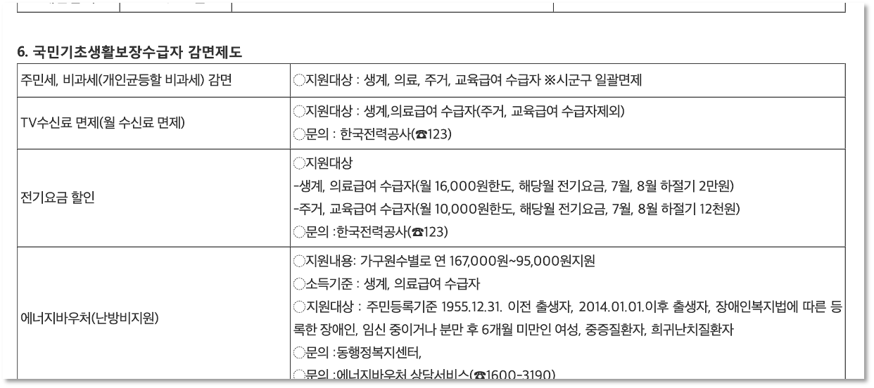 주거급여 신청 방법