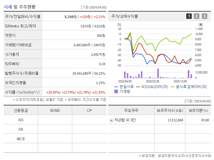 한일사료_기업개요