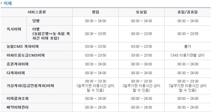 농협-이체서비스-점검-시간-나타낸-사진