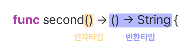 second 함수 해석