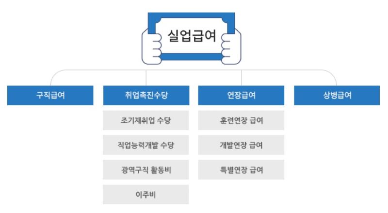 실업급여 인포그라피 이미지