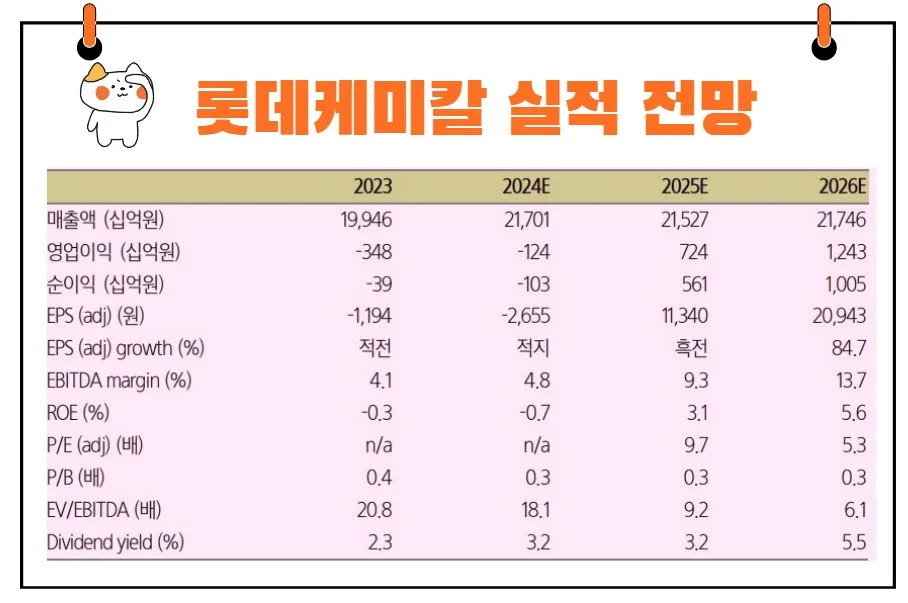 롯데케미칼 실적 전망