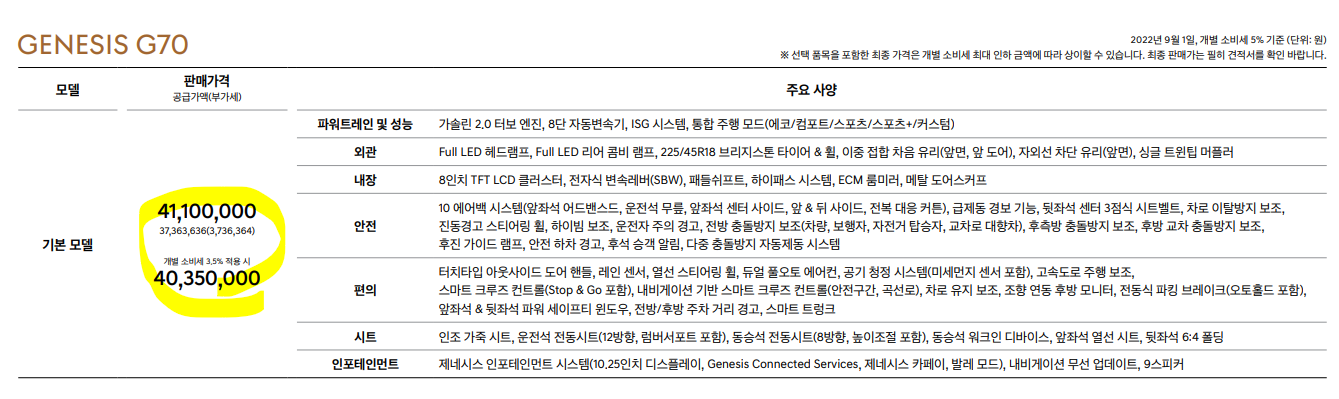 2022년형 제네시스 G70 가격표