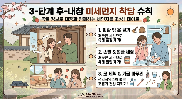 미세먼지 외출후 3단계 수칙