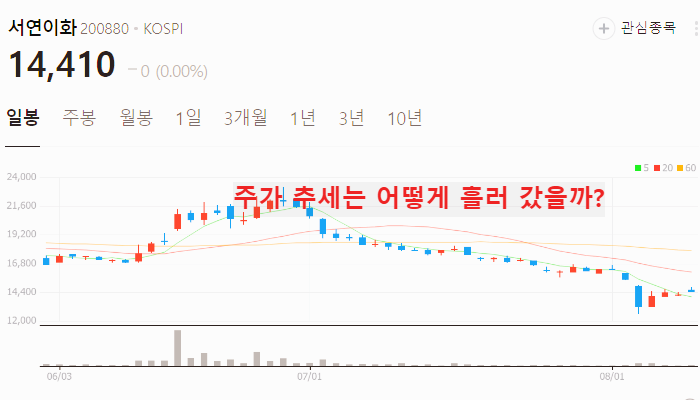 자동차 부품 관련주 대장주 TOP10