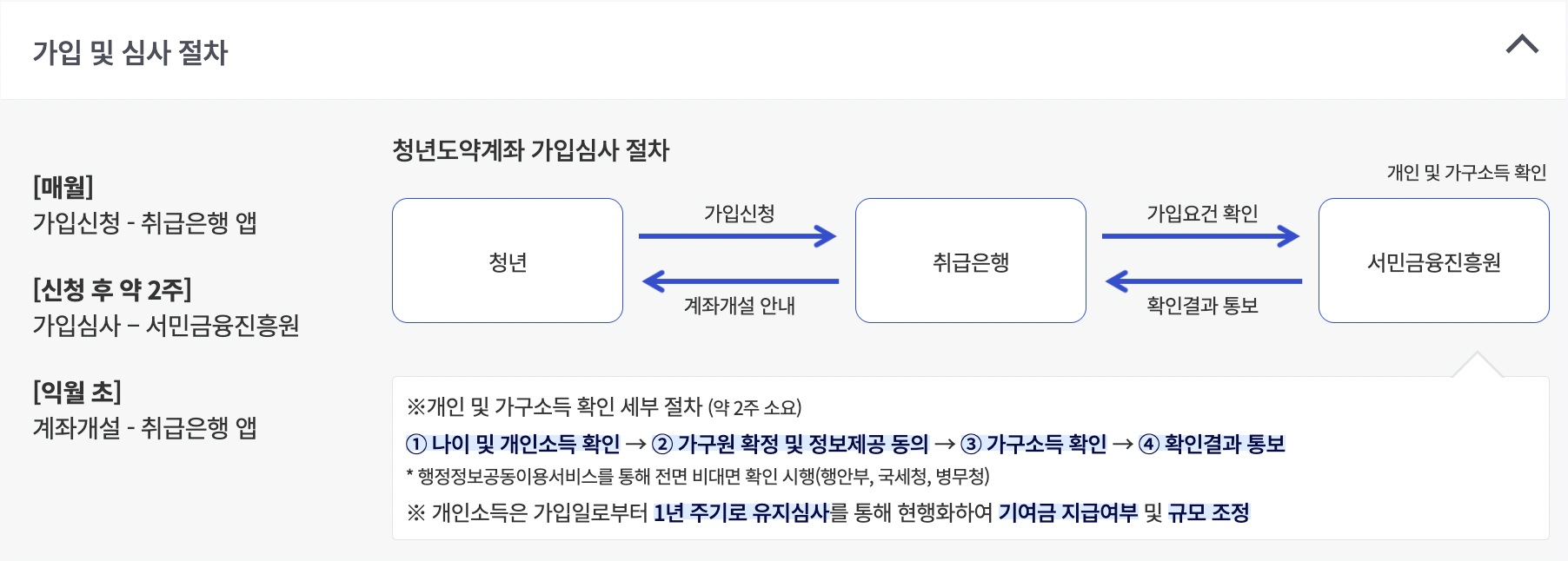 청년 도약 계좌 가입 대상부터 혜택까지 총정리