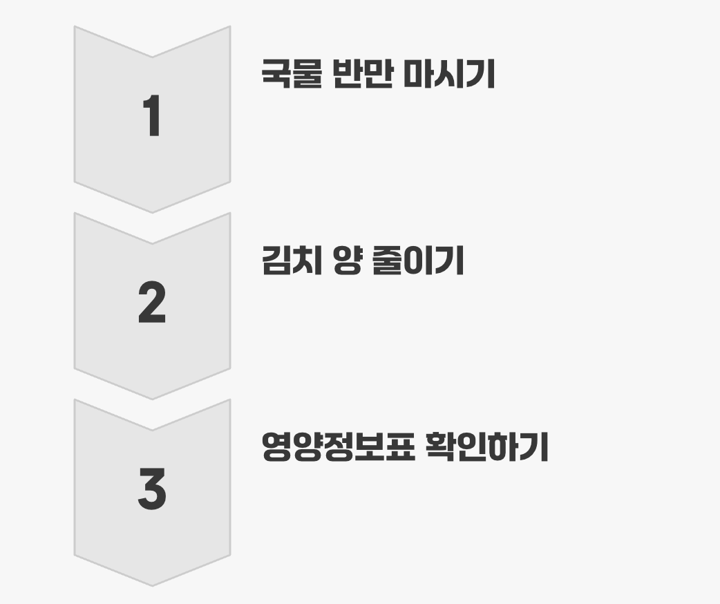 오늘부터 시작하는 DASH 식단 첫걸음