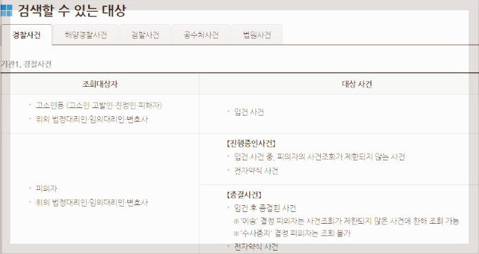 형사사법포털 사건조회 3분 총정리