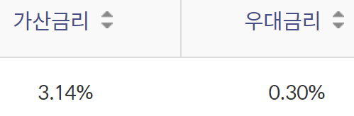 신한은행 비상금대출
