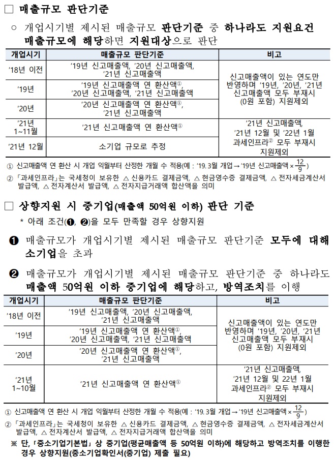 지원대상-판단기준