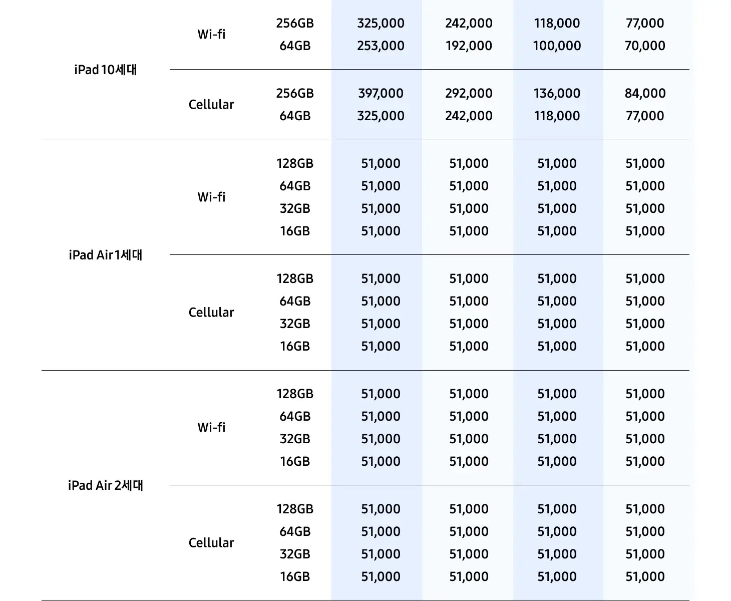 삼성 바꿔보상 갤럭시탭S10, 갤럭시탭S9 구매 시 반납기종별 추가보상금액