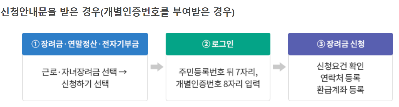 자녀장려금 신청방법