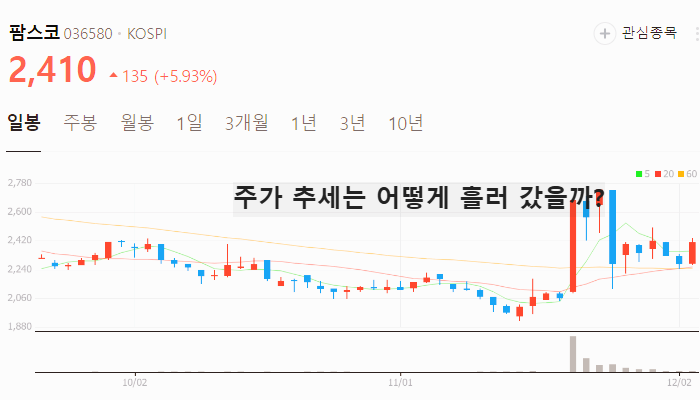 김동연 관련주 대장주 탄핵 관련주 TOP10