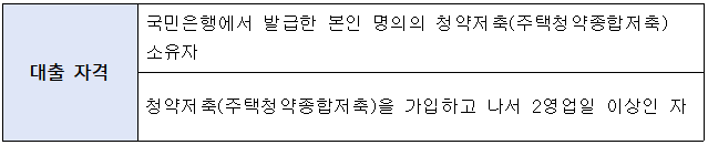 대충자격