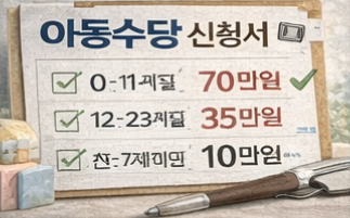 아동수당 자동지급 전환 언제부터?