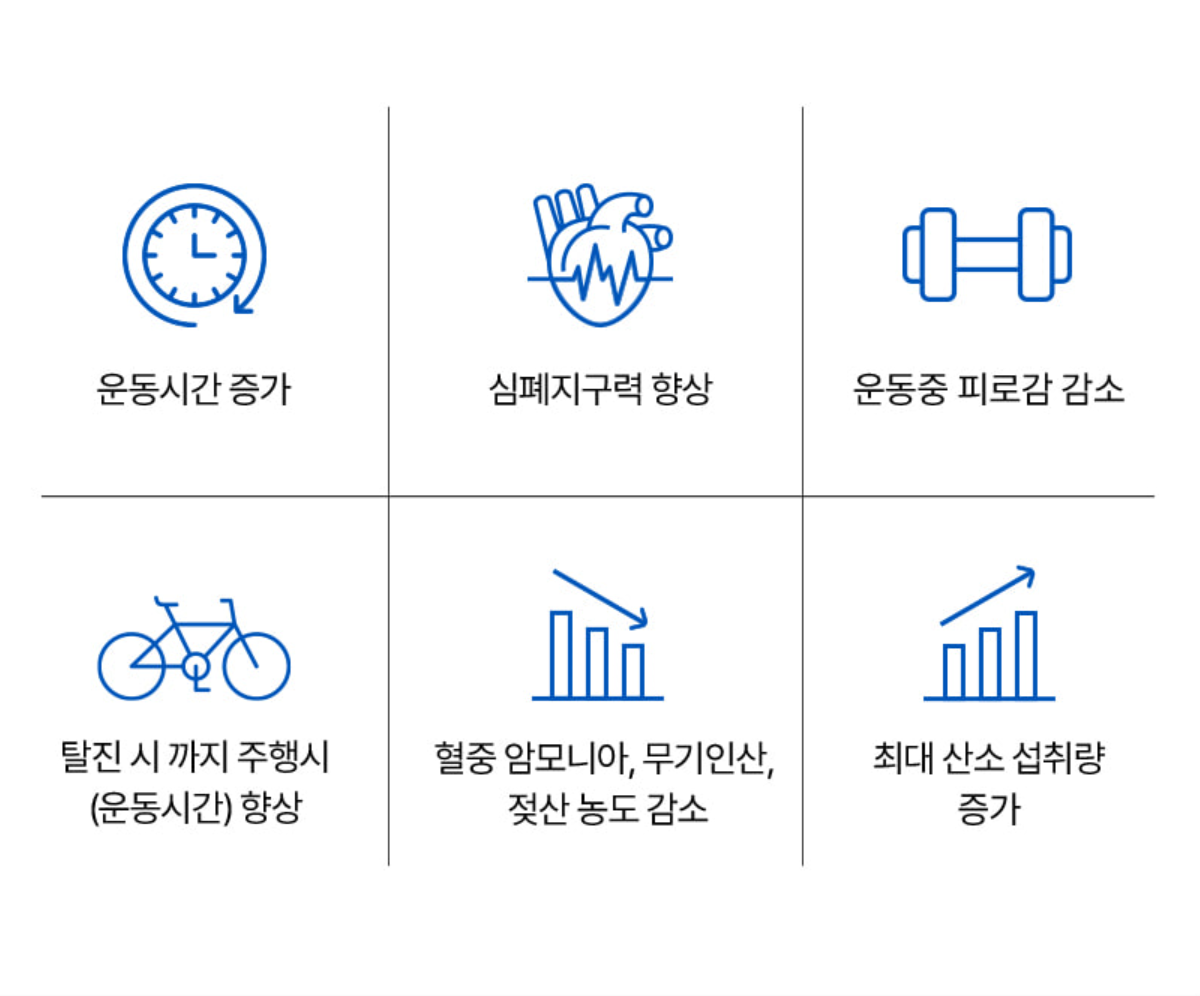 파란통 다이어트(맨올로지 컷) 원료