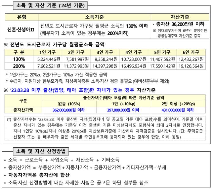 2025 인천 천원주택 2차 공급｜월 3만원으로 500가구 추가 모집