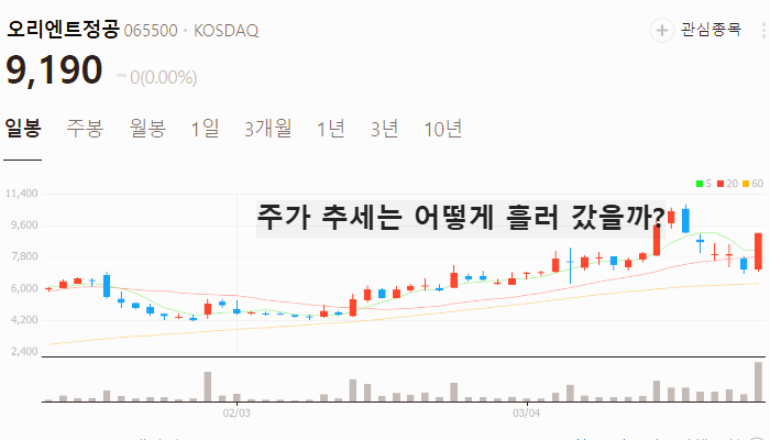 이재명 관련주 대장주 TOP5