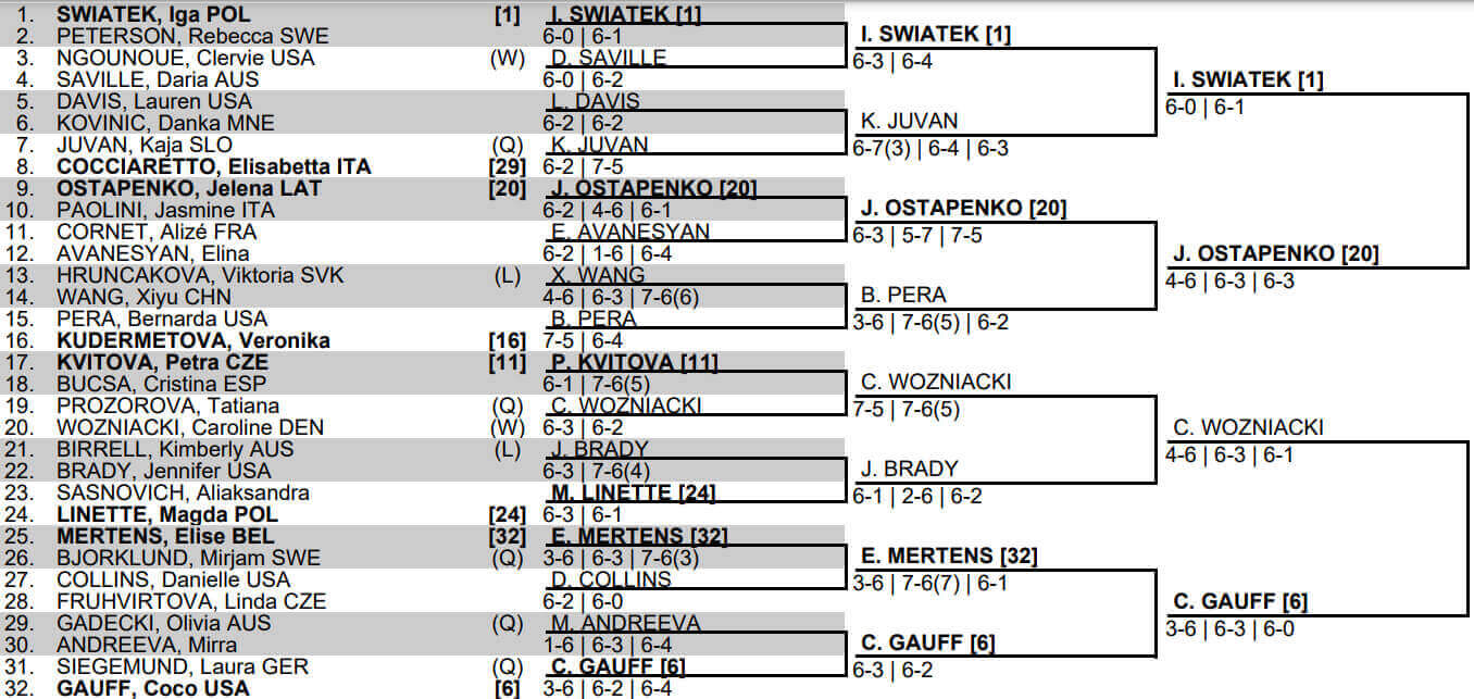 여자 A조 16강 대진표