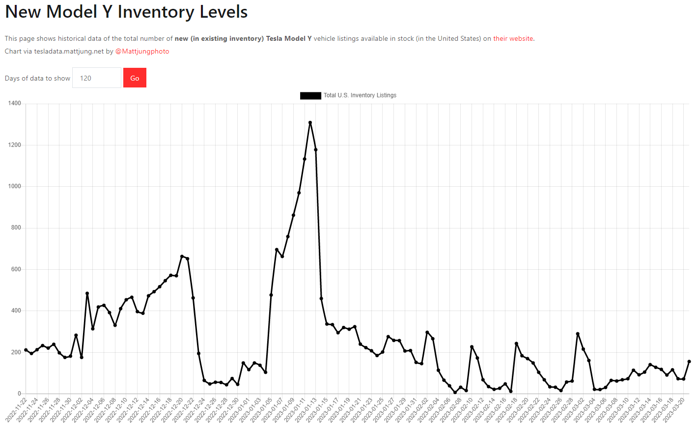 테슬라 모델Y 재고