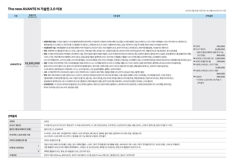 더 뉴 아반떼 N 가격표입니다(출처 : 현대자동차).